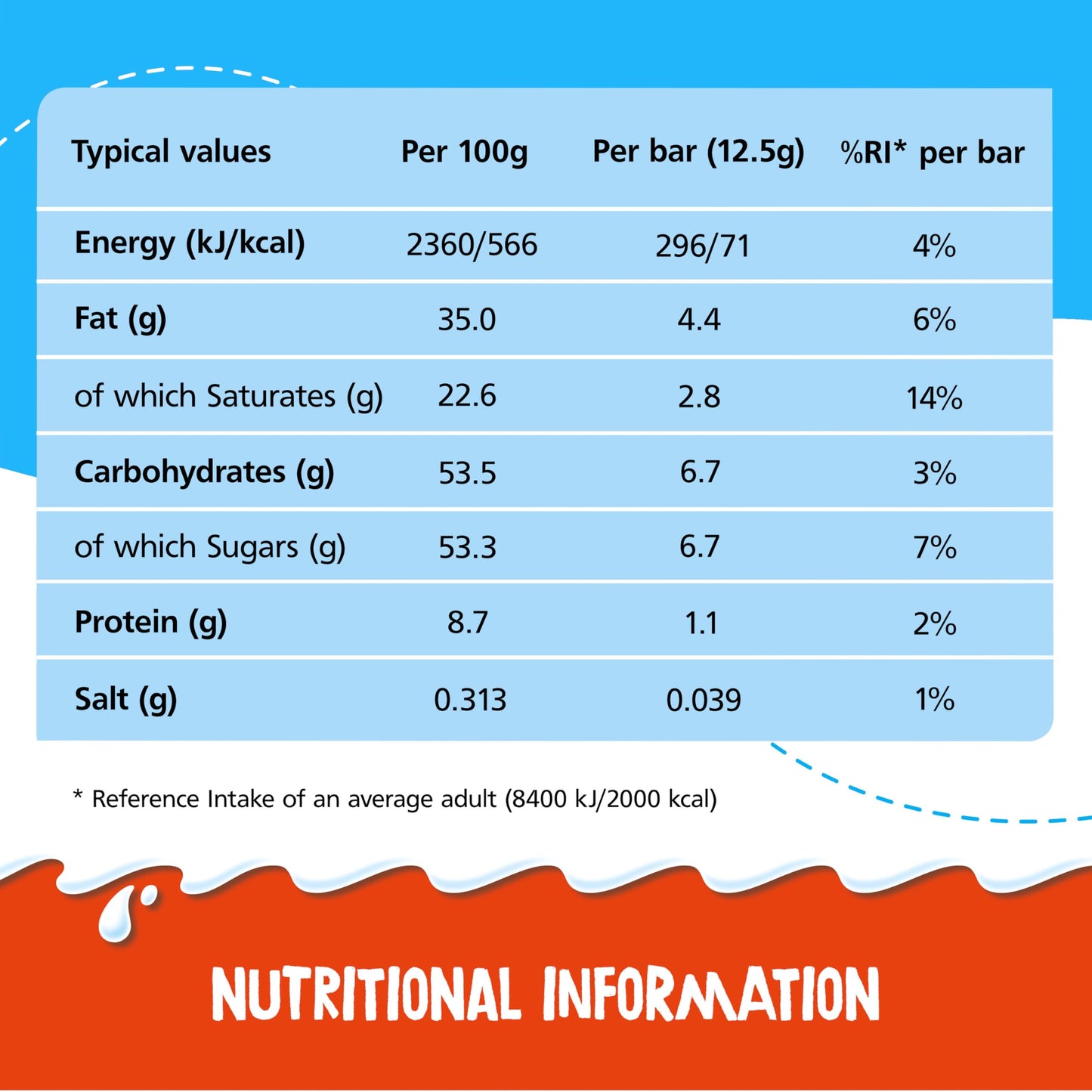 Kinder Chocolate Medium Bars, Bulk Chocolate Gift Box