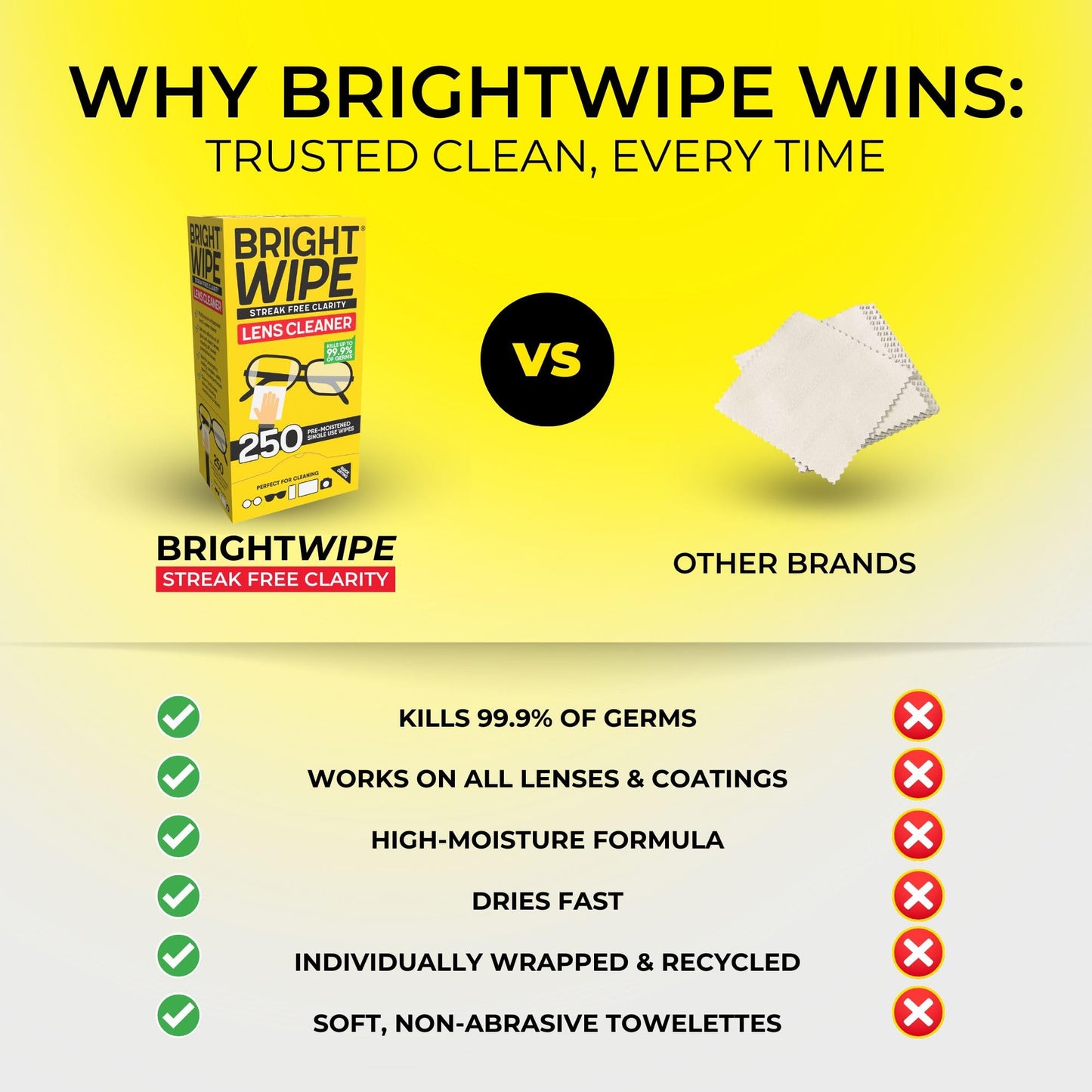Lens Wipes - Professional Grade Isopropyl Alcohol Towelettes