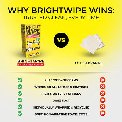 Lens Wipes - Professional Grade Isopropyl Alcohol Towelettes
