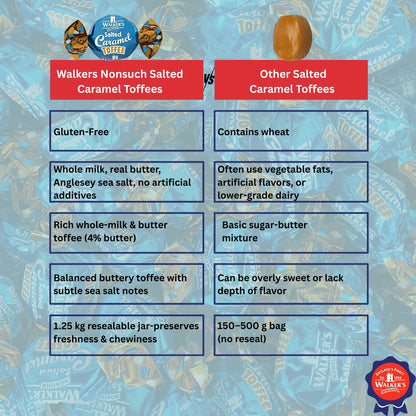 Walkers Nonsuch CANDY