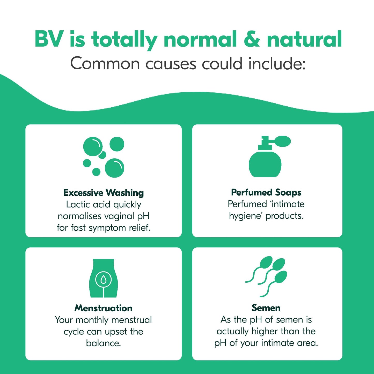 Balance Activ BV Gel, Bacterial Vaginosis Treatment for Women, Works Naturally to Rapidly Relieve Symptoms of Unpleasant Odour, Discomfort & Discharge Associated with BV