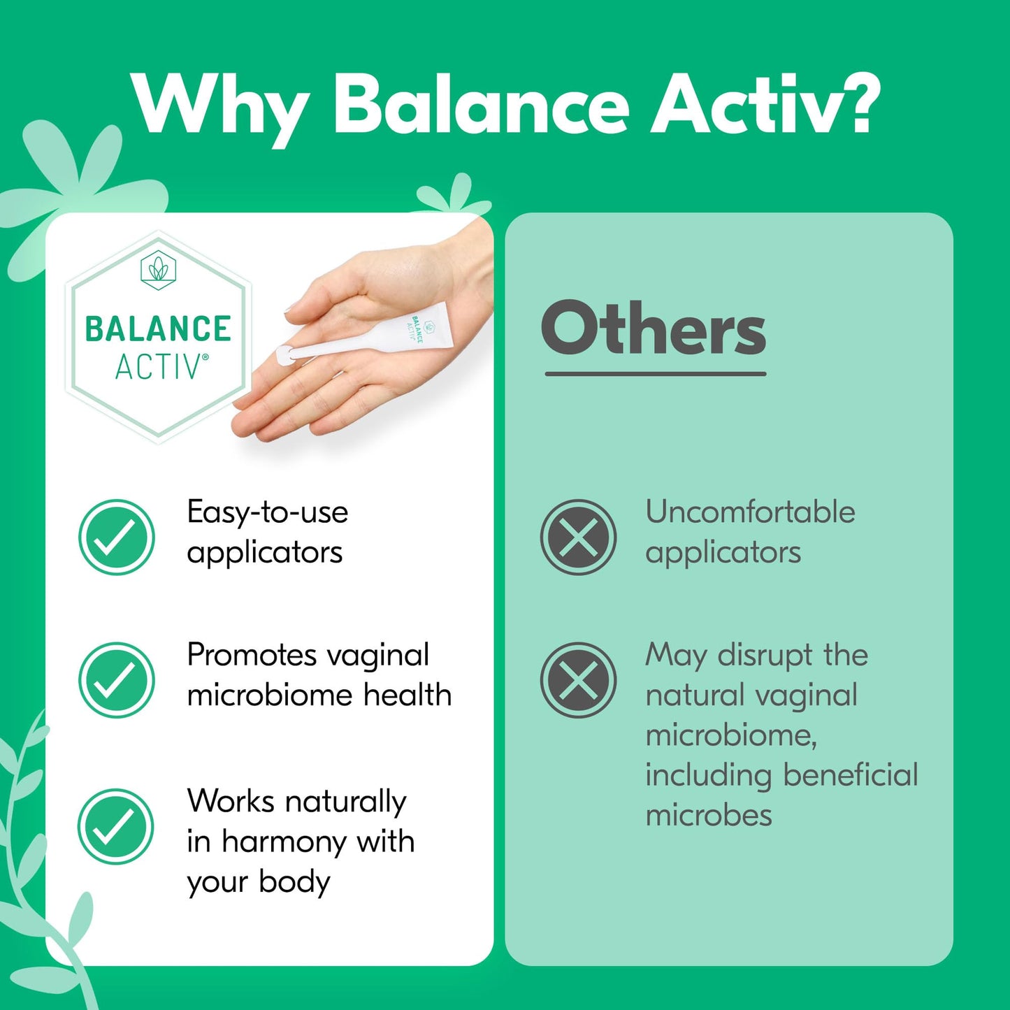 Balance Activ BV Gel, Bacterial Vaginosis Treatment for Women, Works Naturally to Rapidly Relieve Symptoms of Unpleasant Odour, Discomfort & Discharge Associated with BV