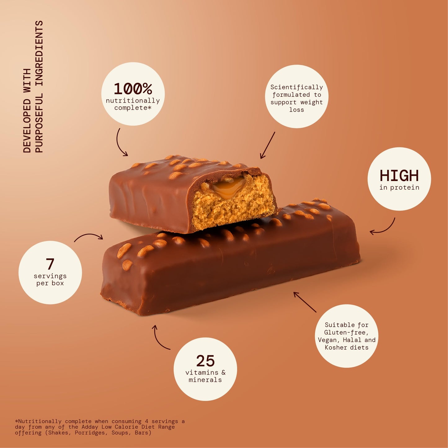 Adday - Low Calorie, High Protein Total Diet Meal Replacement Bar - Gluten Free, Vegan Friendly and Halal - 100% Nutritionally Complete with Fibre, Vitamin D, Iron and More