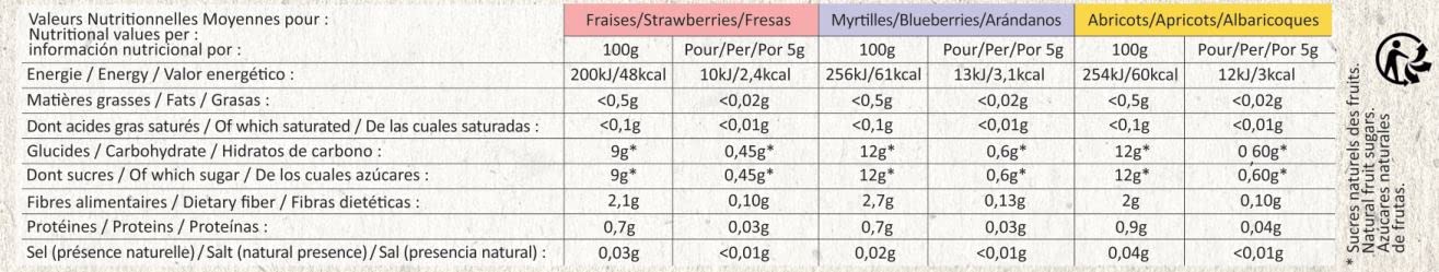 BEYER - Nutriscore A - 3 x Fruit Spreads (Strawberries, Blueberries, Apricots) - 96% Fruit